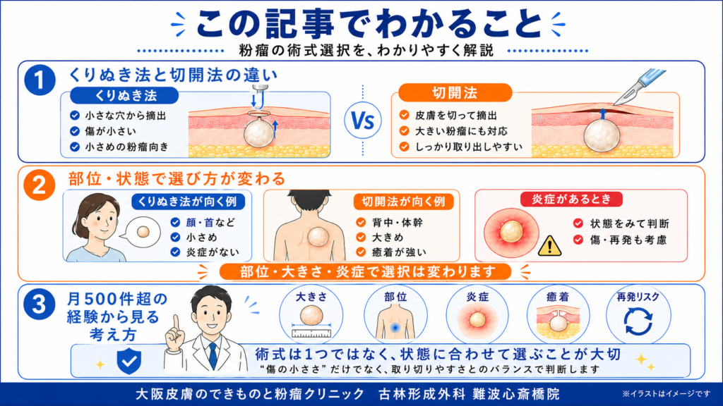・くりぬき法と切開法の具体的な違い
・部位・状態別にどちらを選ぶべきか
・グループ月500件超の手術経験から見えた「術式選択の考え方」