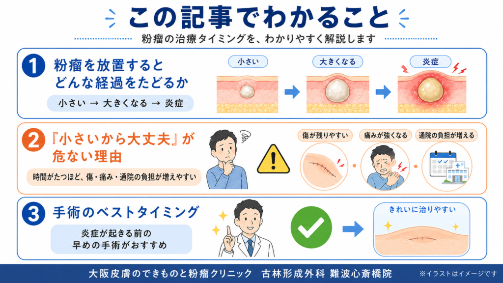 この記事でわかること
粉瘤を放置するとどんな経過をたどるか
「小さいから大丈夫」が危ない理由
手術のベストタイミング