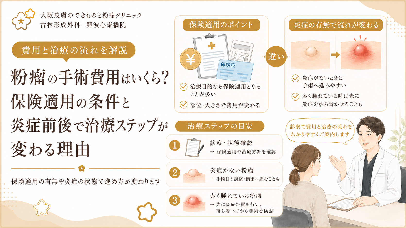 粉瘤の手術費用はいくら？保険適用の条件と炎症前後で治療ステップが変わる理由
