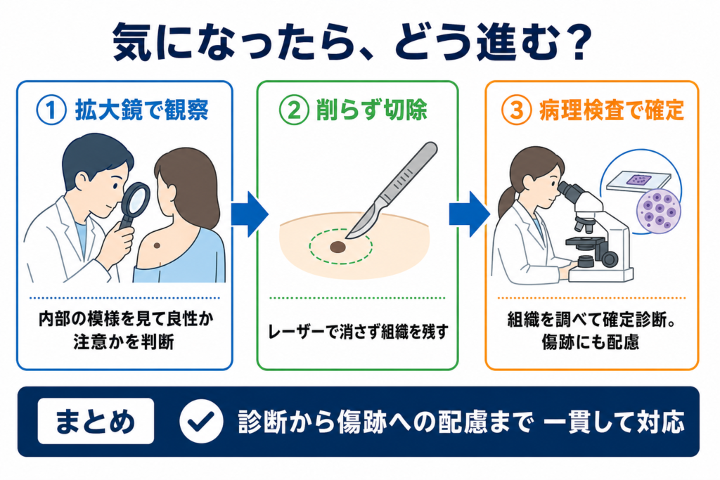 ホクロが気になった時の受診の目安