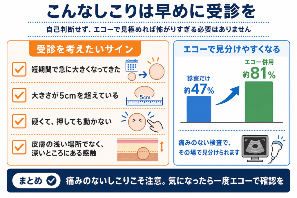 しこりの受診の目安は?