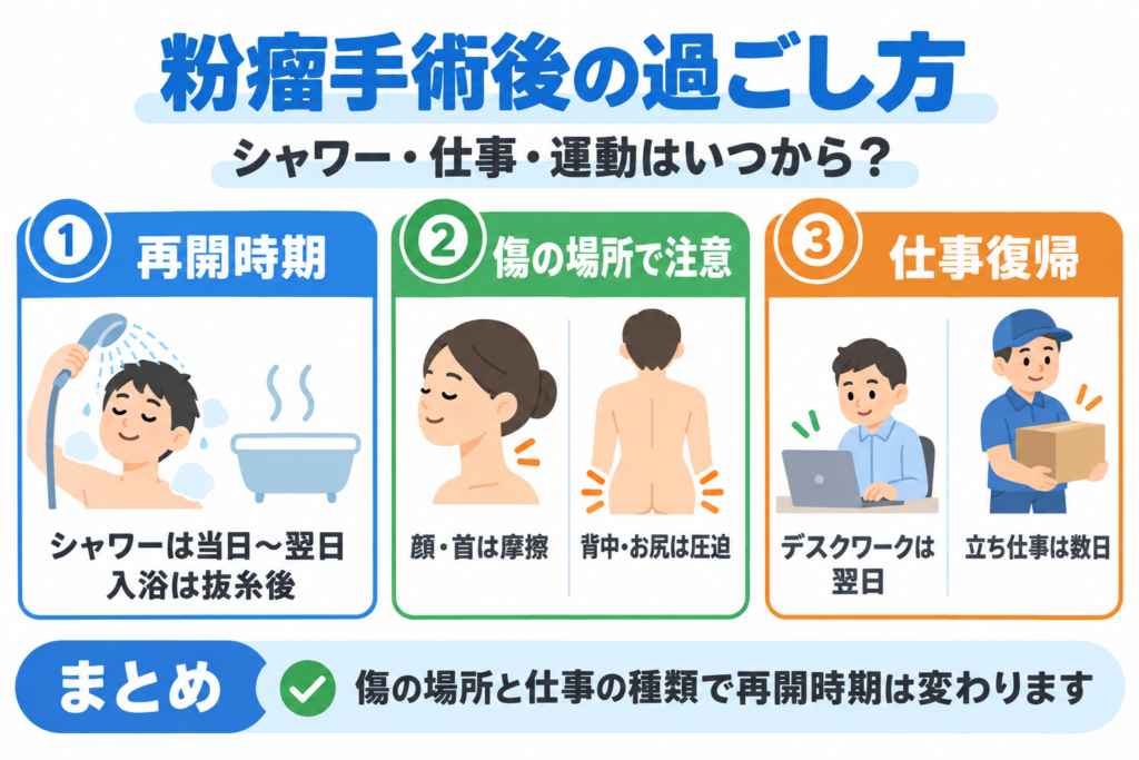 粉瘤手術後の過ごし方