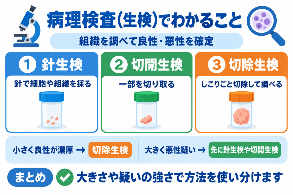病理検査でわかること