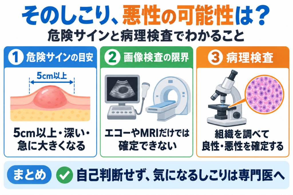 そのしこり、悪性の可能性は?